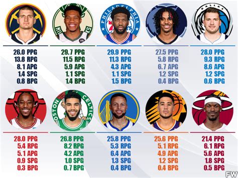 2018 nba mvp race|nba mvp standings.